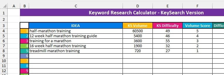 Results from KeySearch on a spreadsheet